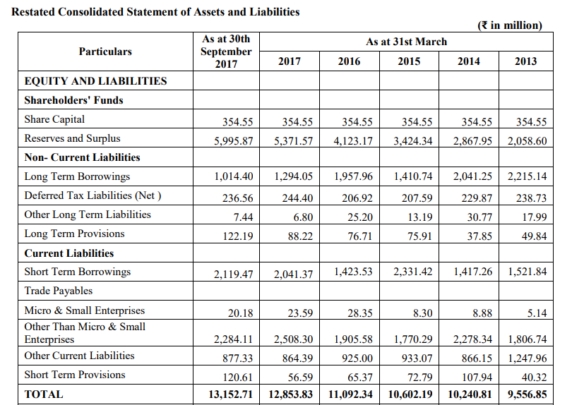 Galaxy Surfactants IPO