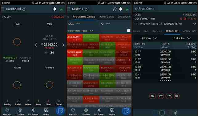 Commodity Trading Apps