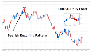 Candlestick Patterns
