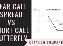 Bear Call Spread Vs Short Call Butterfly
