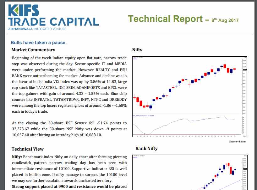KFIS Trade Capital Review - Research report