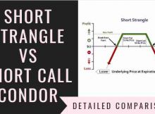 Short Strangle Vs Short Call Condor