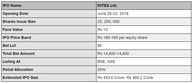Rites Limited IPO