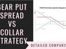 Bear Put Spread Vs Collar Strategy