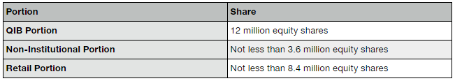 Rites Limited IPO