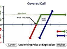 Covered Call Strategy