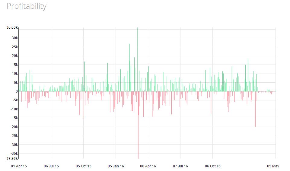 Zerodha OpenTrade Review