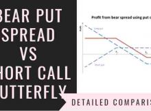 Bear Put Spread Vs Short Call Butterfly