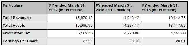 HDFC AMC IPO