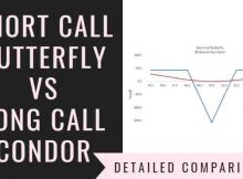Short Call Butterfly Vs Long Call Condor