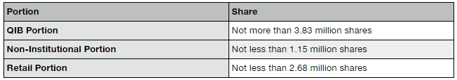 Fine Organic Industries IPO