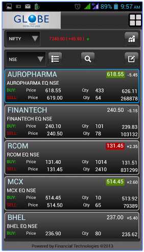 Globe Capital Review