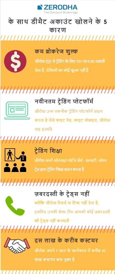 Zerodha Review Hindi
