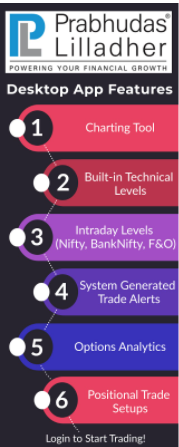 Prabhudas Lilladher Desktop App Features