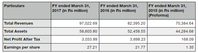 Varroc Engineering IPO