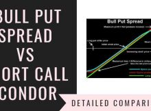 Bull Put Spread Vs Short Call Condor