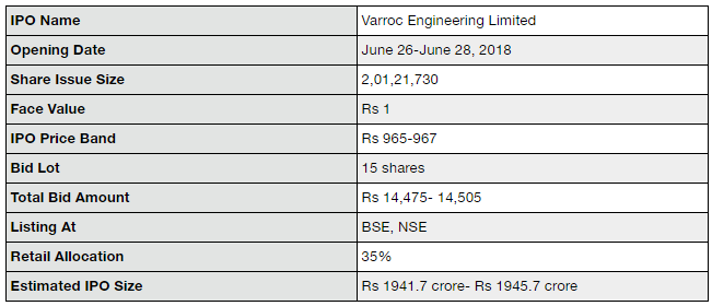 Varroc Engineering IPO