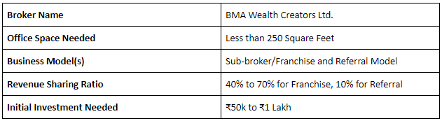 BMA Wealth Creator Franchise