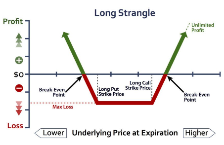 Archive for the ‘Earnings Announcement Options Strategy’ Category