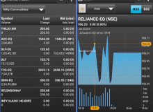 Ashika Group NSE Mobile App