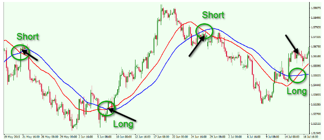 Intraday forex strategies are fractals forex start