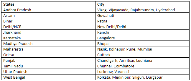 BMA Wealth Creator Franchise