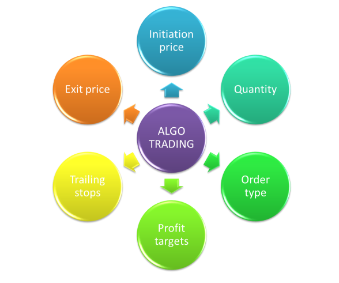 Algo Trading