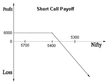 Short callq