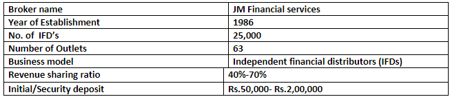 JM Financial Sub Broker