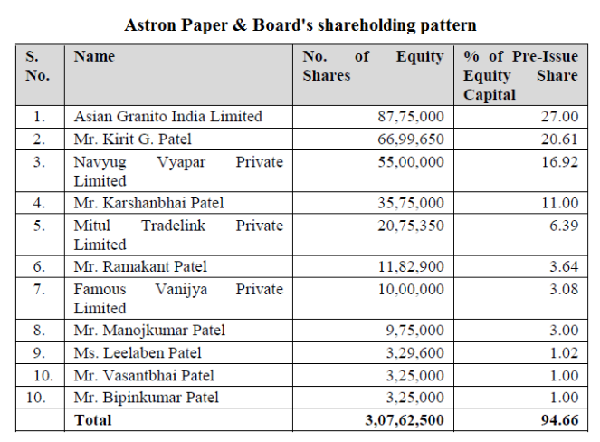 Astron Paper and Board Mill IPO