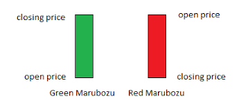 Candlestick Patterns
