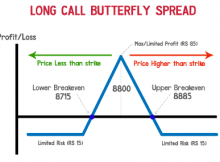 Long Call Butterfly