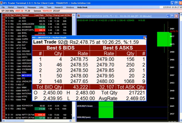 5paisa trader terminal