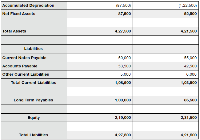 Return on Equity