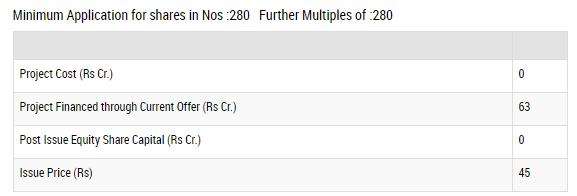 Astron Paper and Board Mill IPO