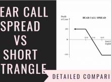 Bear Call Spread Vs Short Strangle