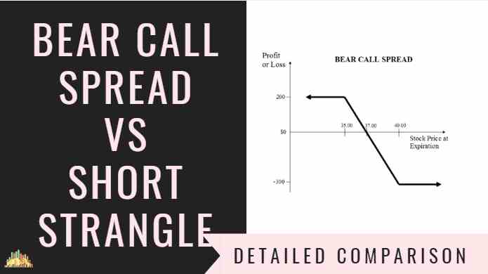 Bear Call Spread Vs Short Strangle | Options Strategies Comparison