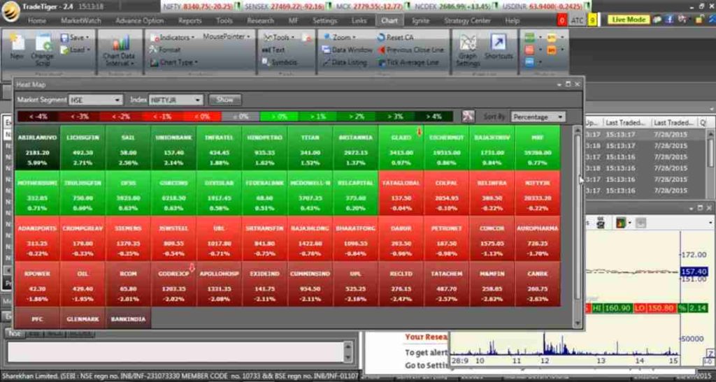 Sharekhan TradeTiger