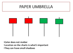 Candlestick Patterns