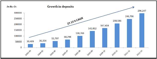Trend Analysis On Charts