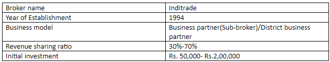 Inditrade Franchise