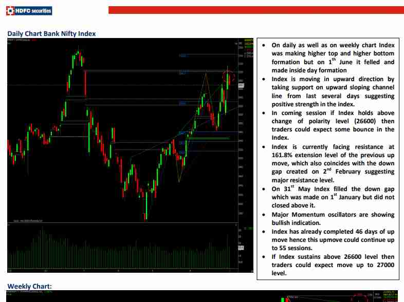 HDFC Securities Research