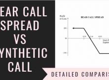 Bear Call Spread Vs Synthetic Call