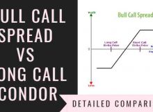 Bull Call Spread Vs Long Call Condor