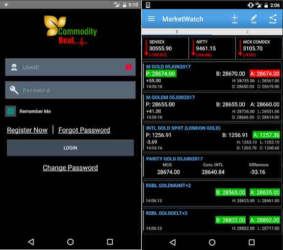 Commodity Trading Apps