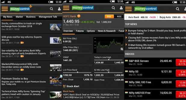 Commodity Trading Apps for Android