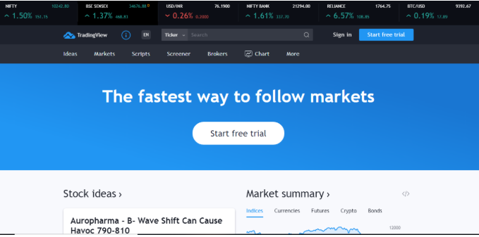 Trading View Software