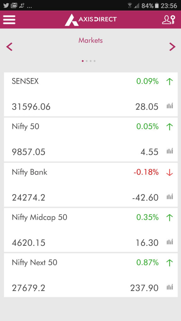 Axis Direct App Review 2021 Demo, Updates, Guide, Tutorial
