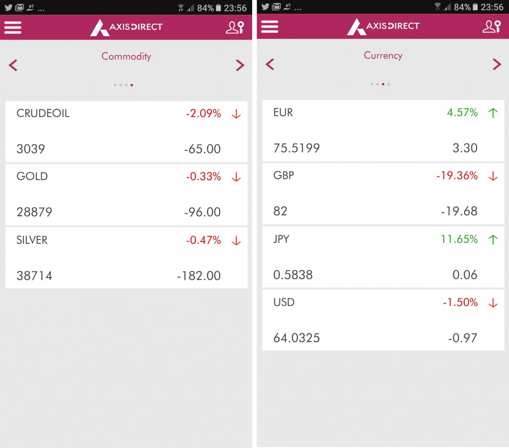 Axis Direct App Review 2021 Demo, Updates, Guide, Tutorial