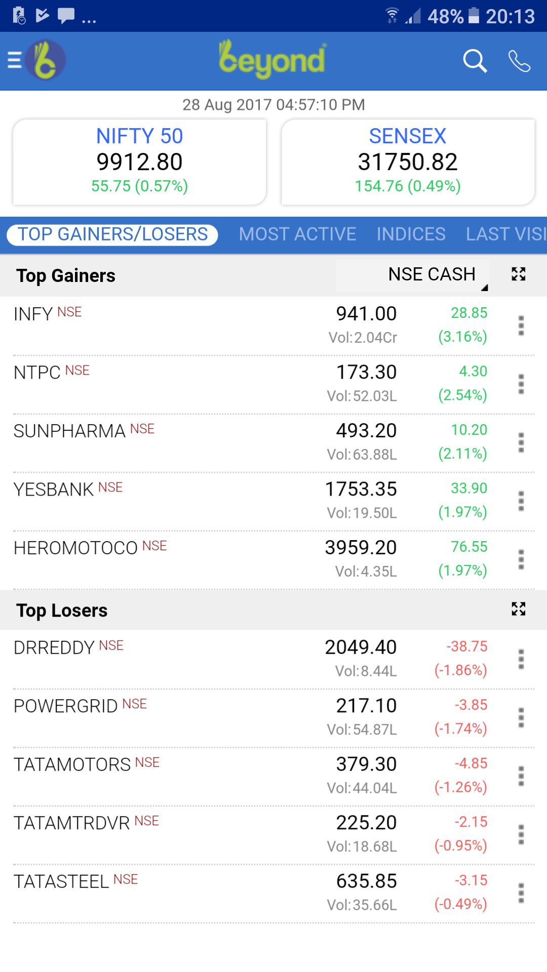 Nirmal Bang Mobile App Review